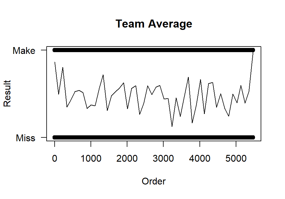 Moving Average of Shot Success Rate